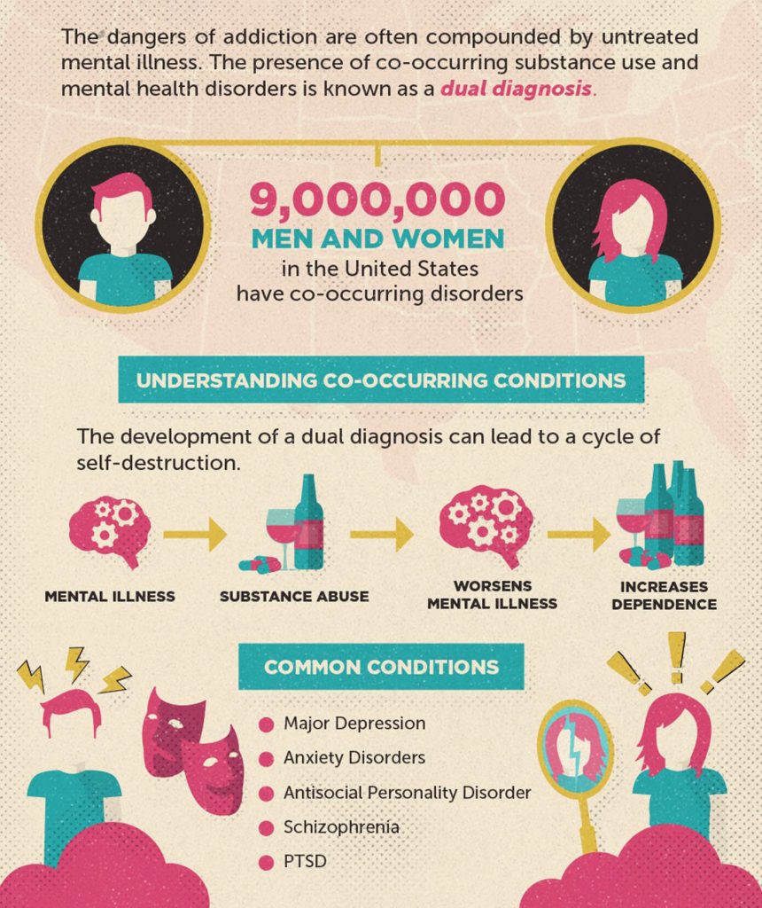 Understanding The Connection Between Mental Health And Substance Abuse