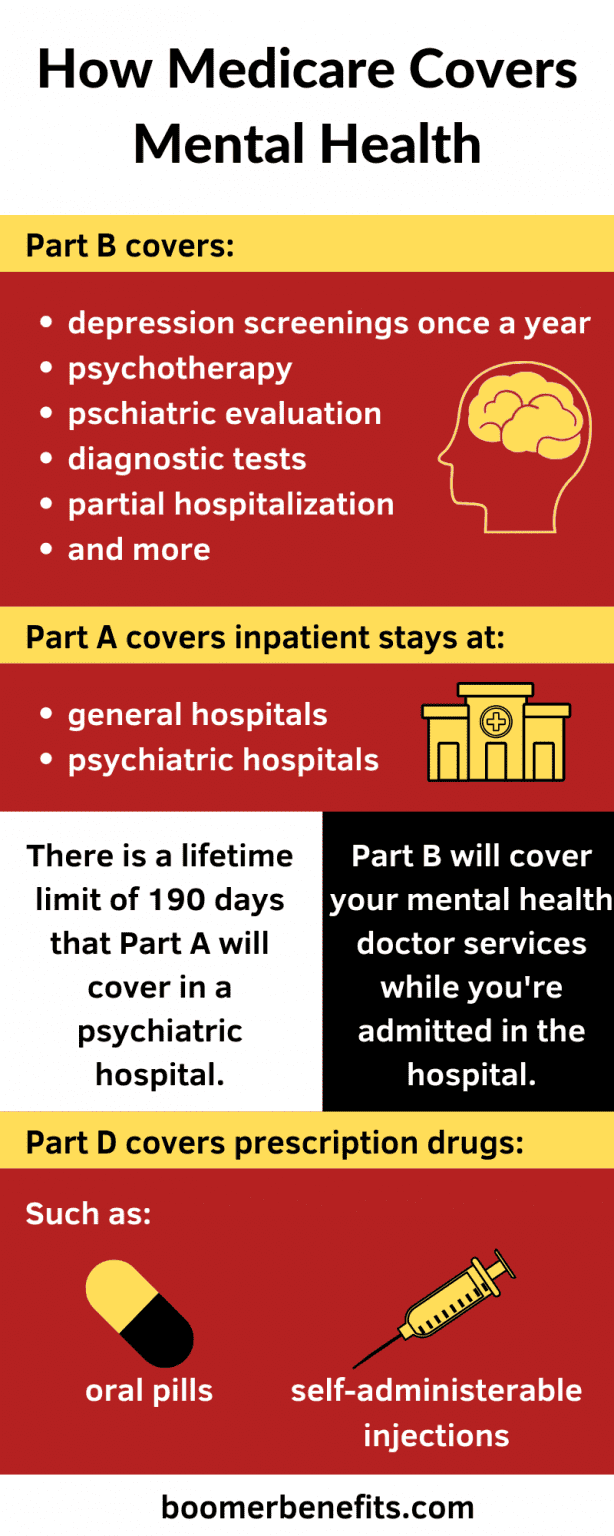 How Medicare Covers Mental Health