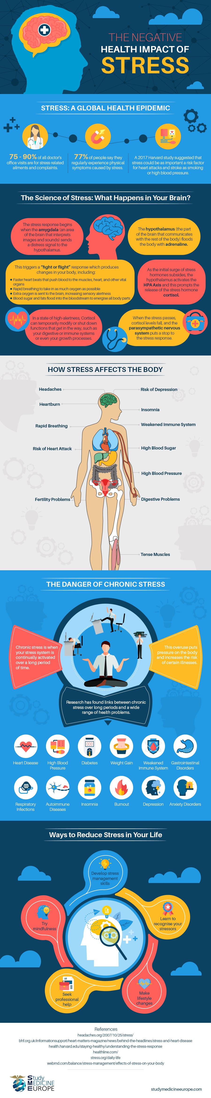 The Negative Effects Of Stress